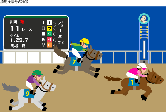 勝馬投票券